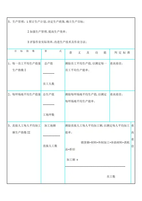 生产管理绩效指标