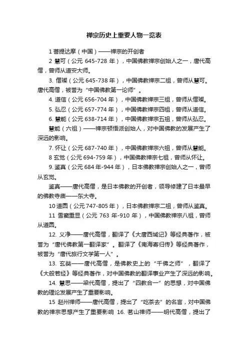 禅宗历史上重要人物一览表