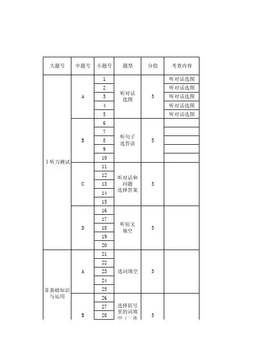 初中英语教学 中考出题双向细目表