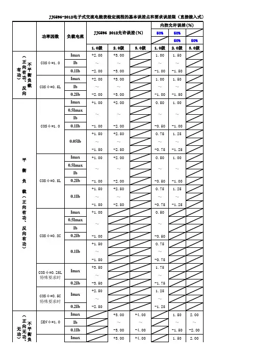 JJG596-2012的基本误差点和要求误差限