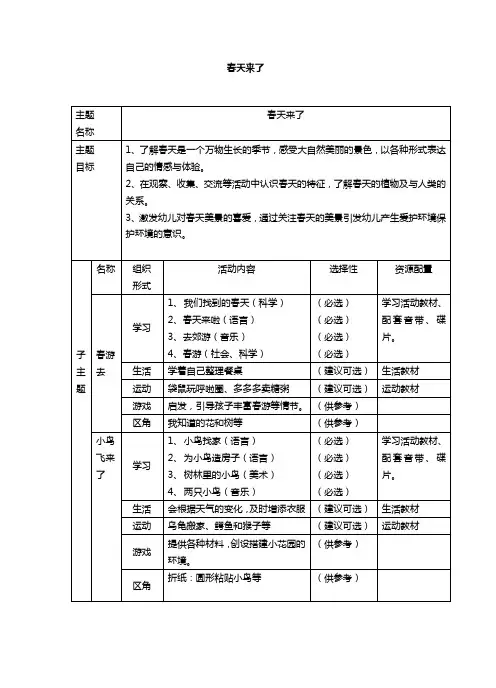 主题：春天来了