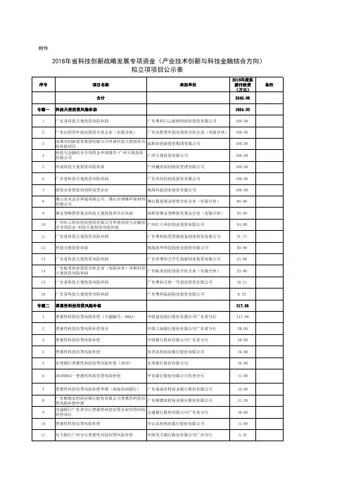 2018年省科技创新战略发展专项资金(产业技术创新与科技