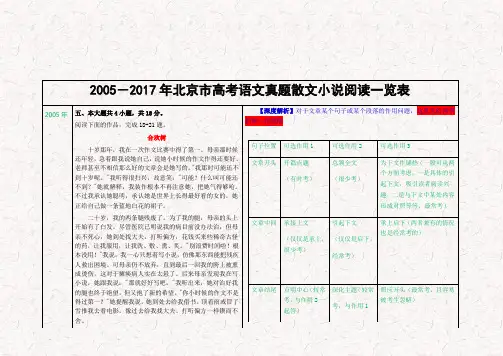 2005-2017年北京市高考语文真题散文小说阅读一览表