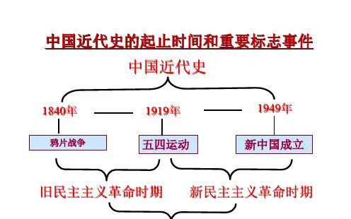 岳麓版高一历史必修一第四单元第16课 五四爱国运动 (共34张PPT)(1)