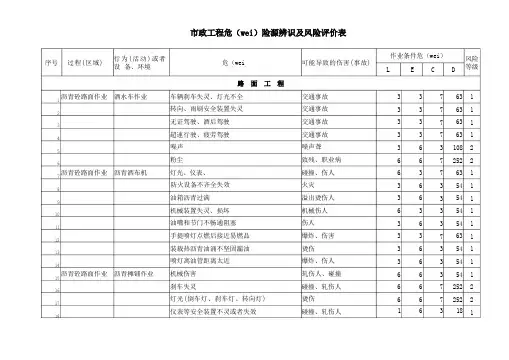 市政危险源辨识及风险评价表