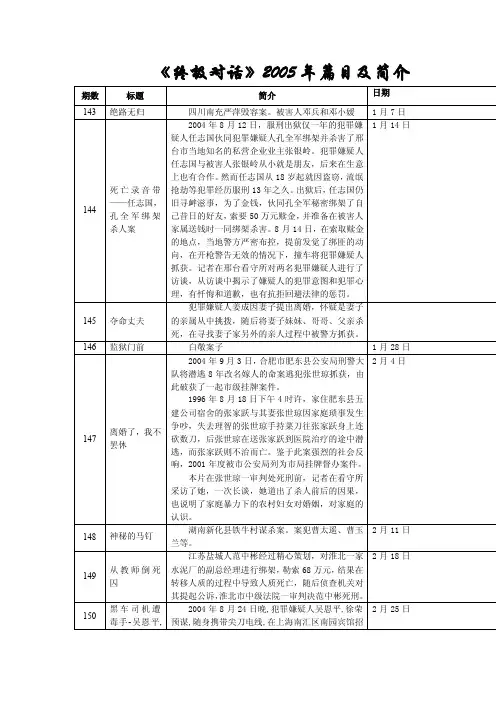 《终极对话》2005年篇目及简介