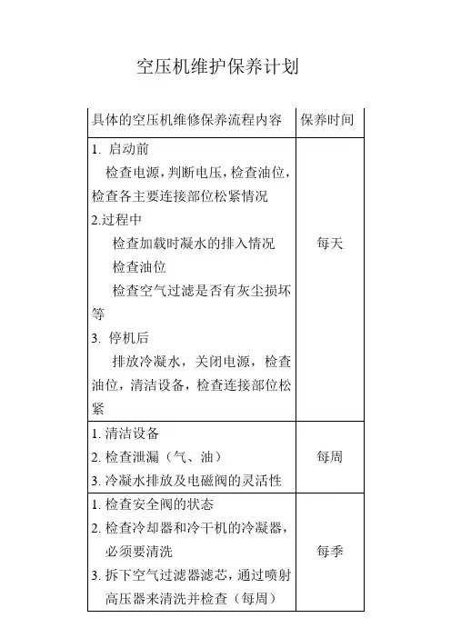 空压机维护保养计划