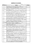 3船舶修造企业安全检查表
