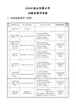 制浆造纸企业纸机真空系统设备配置参数表及报价单
