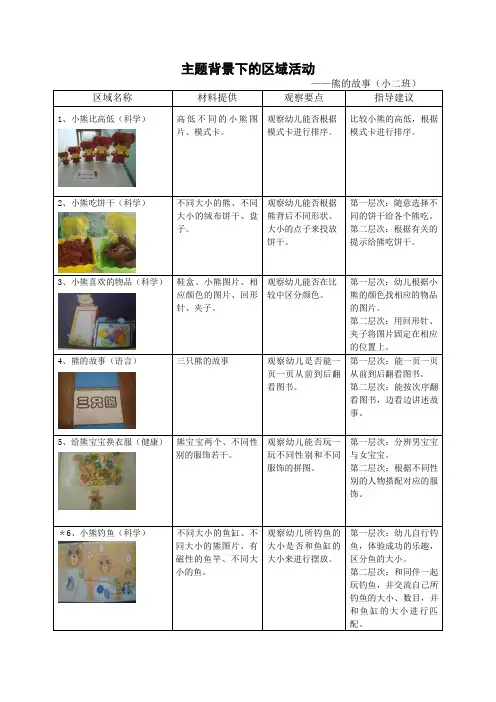 幼儿园小班区域计划区域计划(熊的故事) 
