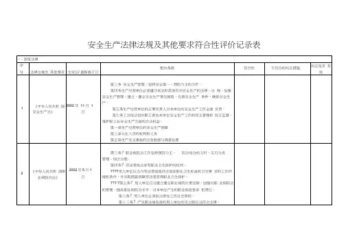 安全标准化法律法规及其他要求符合性评价记录