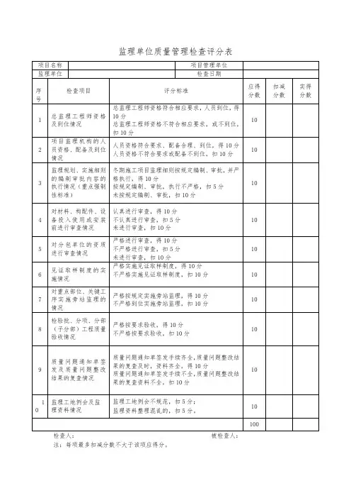 对施工、监理的质量安全管理检查评分表