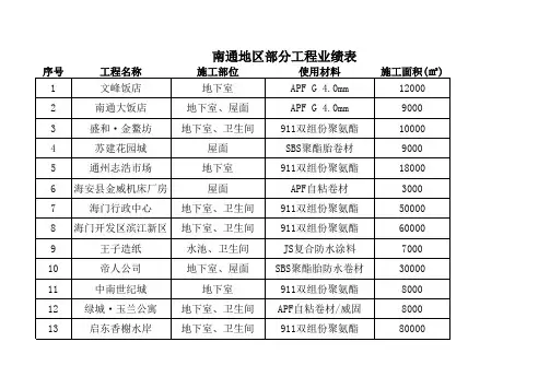 南通地区部分工程业绩表