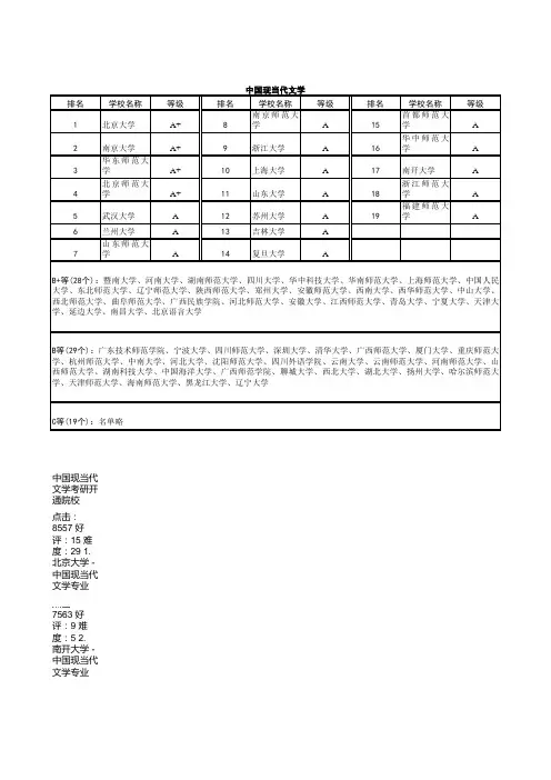 中国现当代文学排名以及报考难度绝对完整版