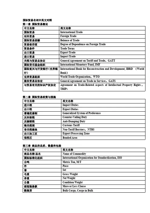 国际贸易名词中英文对照