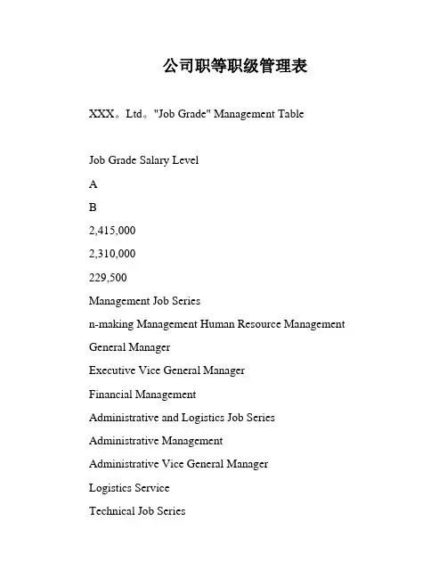 公司职等职级管理表