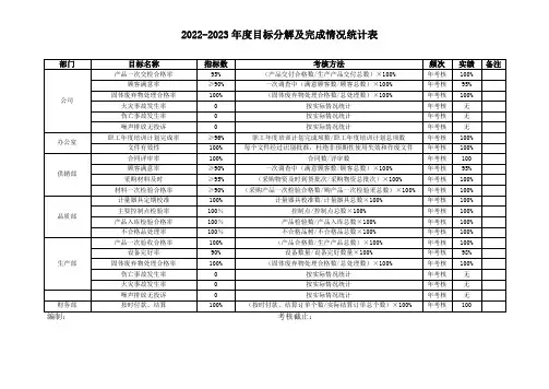 2022-2023年度目标分解及完成情况统计表