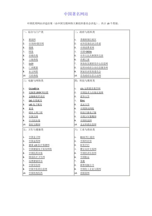 中国著名网站