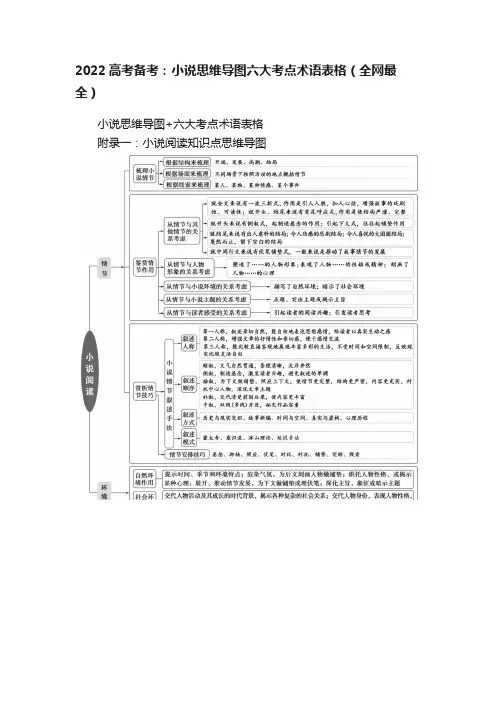 2022高考备考：小说思维导图六大考点术语表格（全网最全）