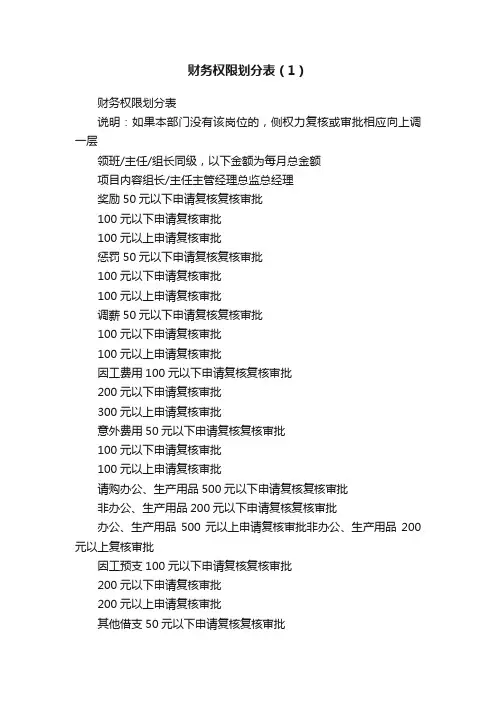 财务权限划分表（1）