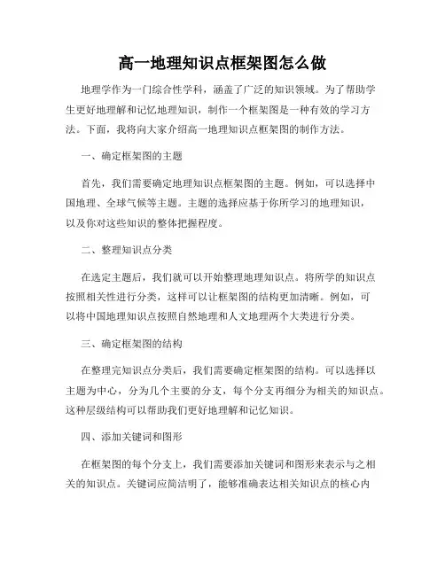 高一地理知识点框架图怎么做