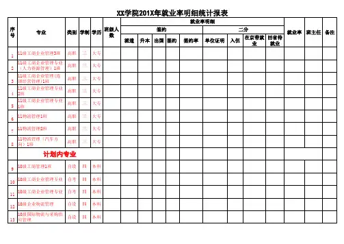 XX学院201X年就业率明细统计报表