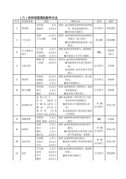 鸡尾酒配方大全(可编辑修改word版)