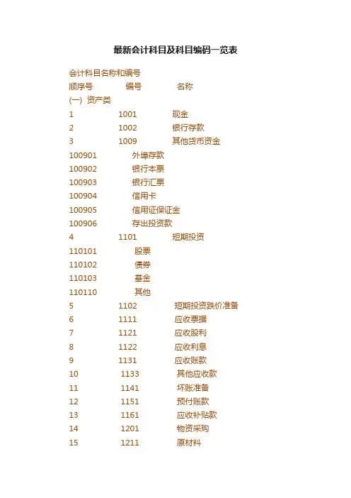 最新会计科目及科目编码一览表