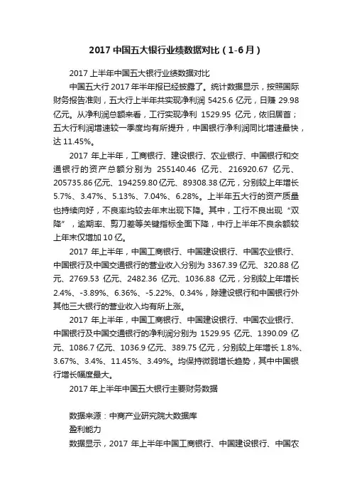 2017中国五大银行业绩数据对比（1-6月）
