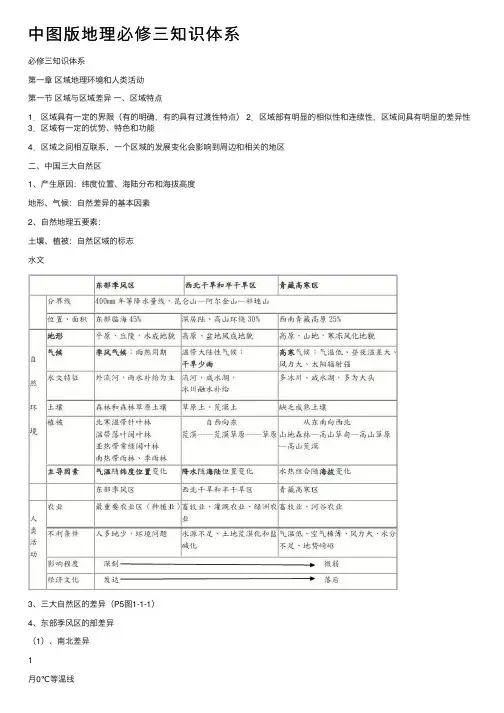 中图版地理必修三知识体系