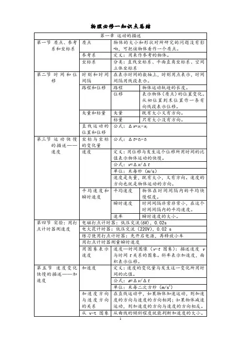 人教版高中物理高考必考重点知识点总结完整版(必修+选修)