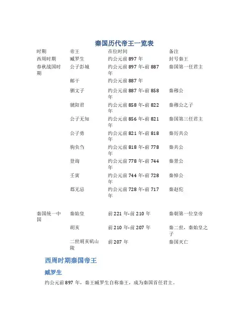 秦国历代帝王一览表