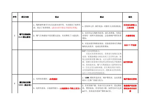 MBR、BAF工艺对比