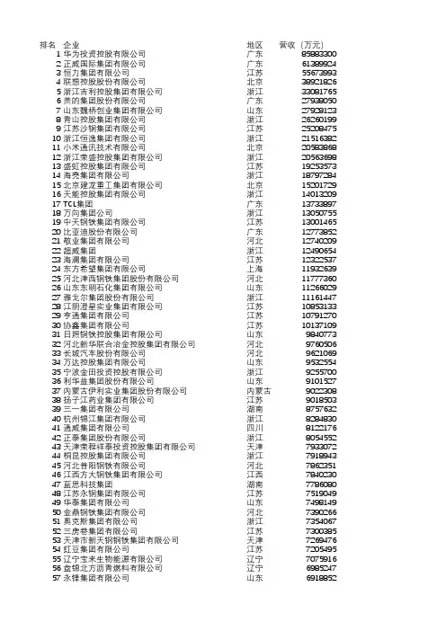 2020中国制造业民营企业500强榜单Excel版