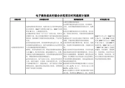 电子商务进农村示范县时间进度计划表