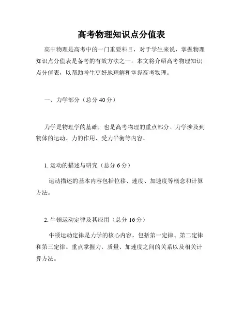 高考物理知识点分值表