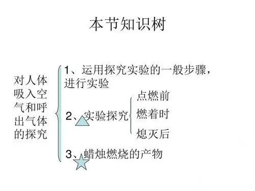 课题2 对人体吸入气体和呼出的气体的探究