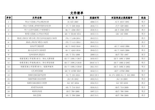 2019年公路工程现行标准、规范、规程、指南一览表
