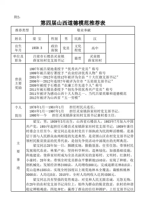 第四届山西道德模范推荐表