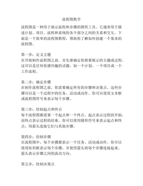 流程图教学
