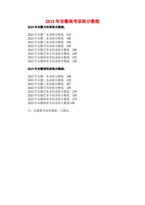 2013年安徽高考录取分数线