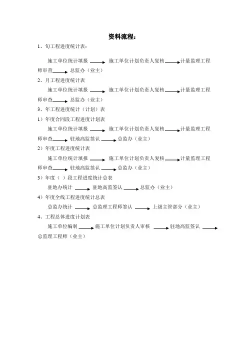 计划统计报表