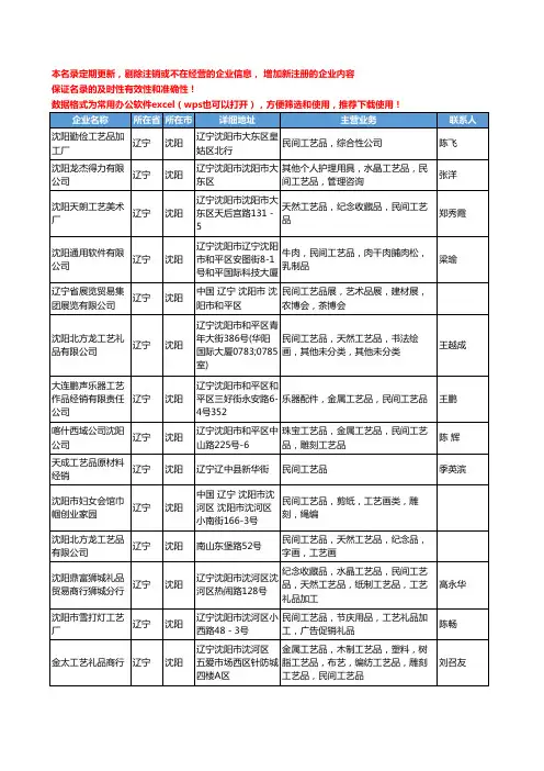 2020新版辽宁省沈阳民间工艺品工商企业公司名录名单黄页大全19家