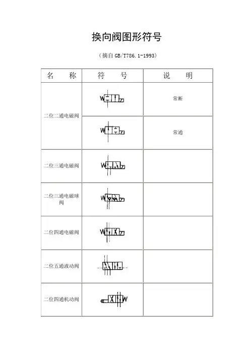 换向阀图形符号