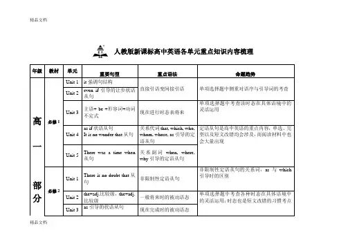 (整理)人教版新课标高中英语各单元重点知识内容梳理.