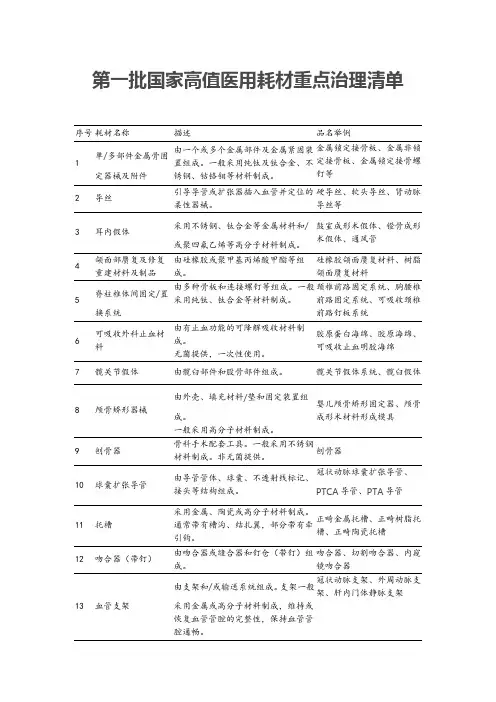 第一批国家高值医用耗材重点治理清单
