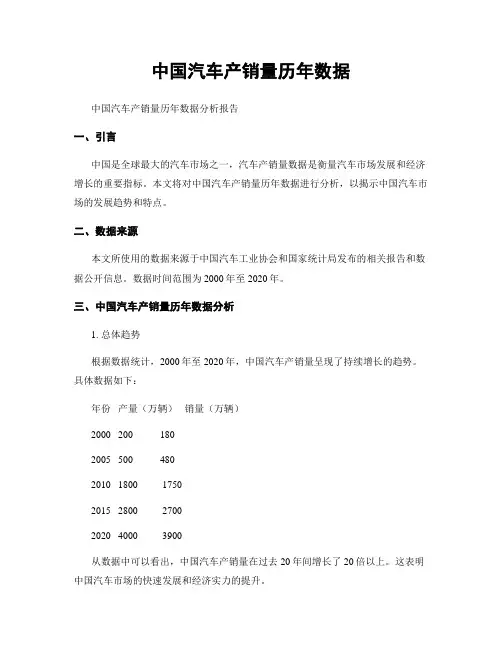 中国汽车产销量历年数据