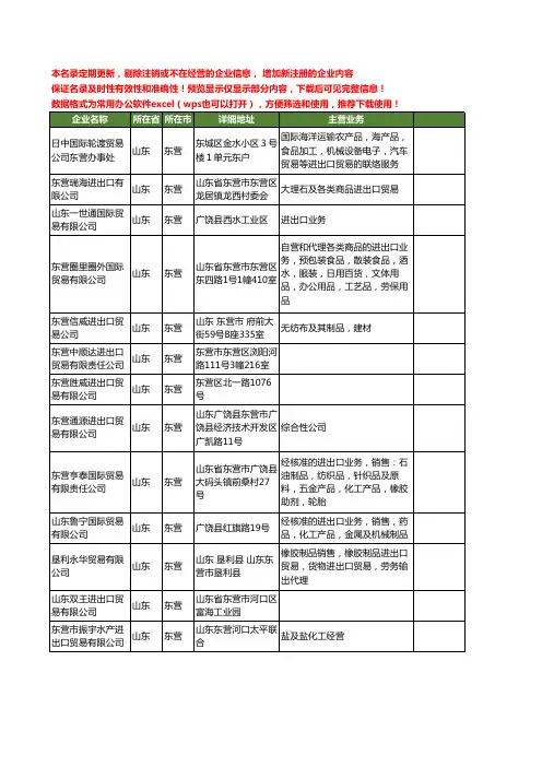 新版山东省东营进出口贸易工商企业公司商家名录名单联系方式大全79家
