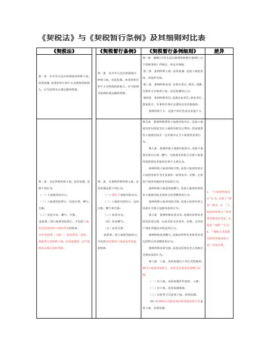 《契税法》与《契税暂行条例》及其细则对比表