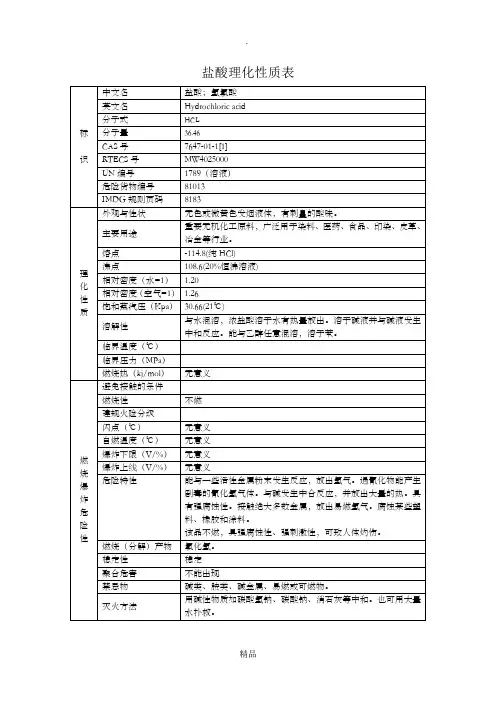 盐酸理化性质表